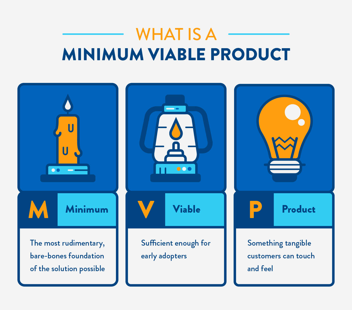 minimum viable product or mvp