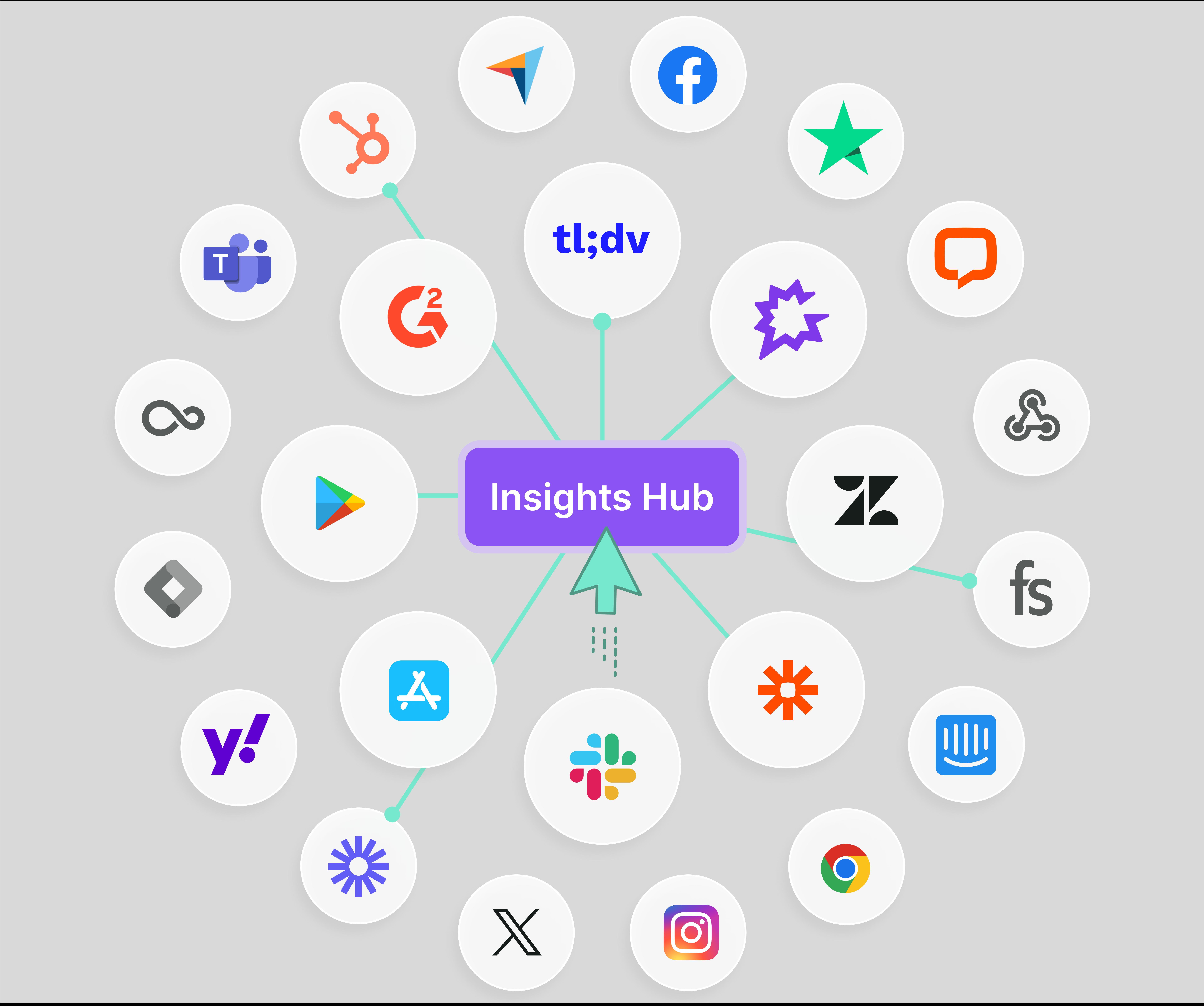 Survicate Insights Hub can analyze data from dozens of apps