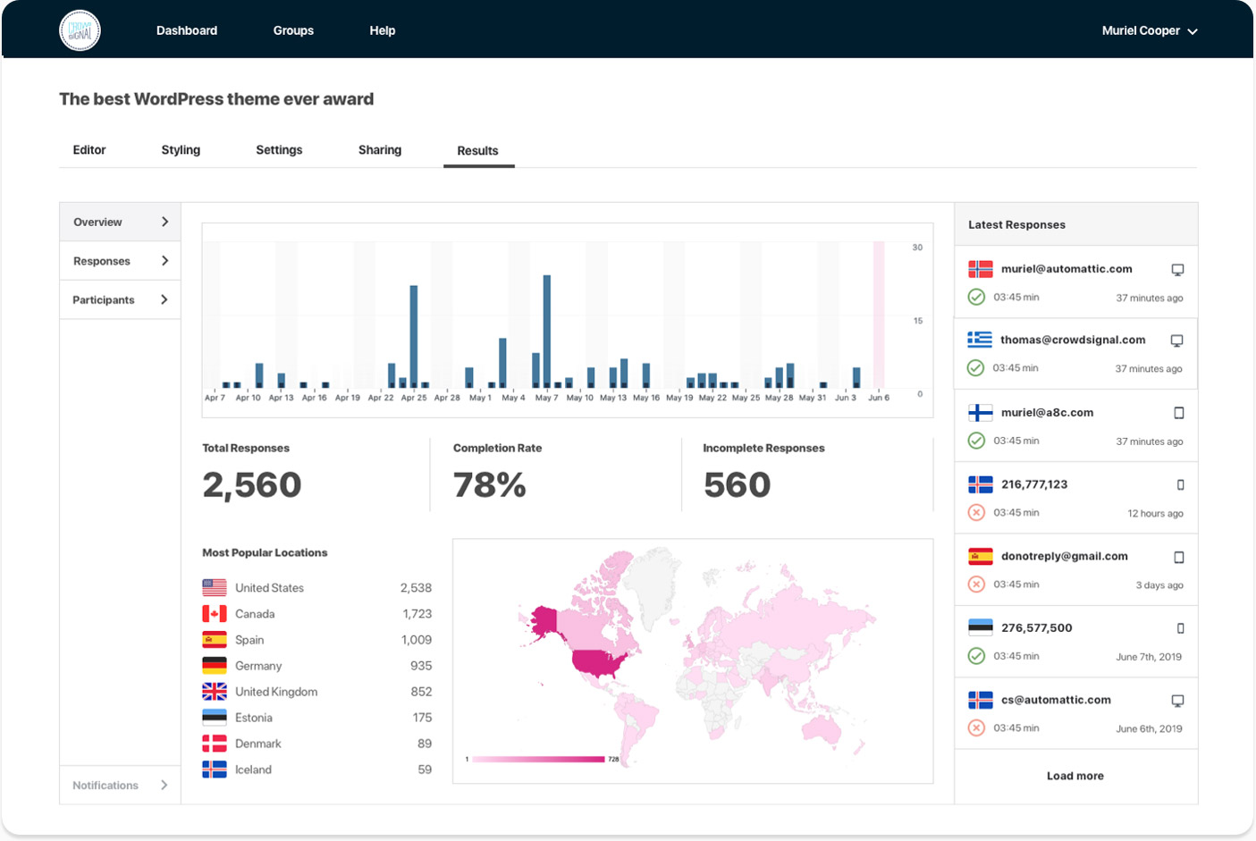 Wordpress Survey Tools - CrowdSignal