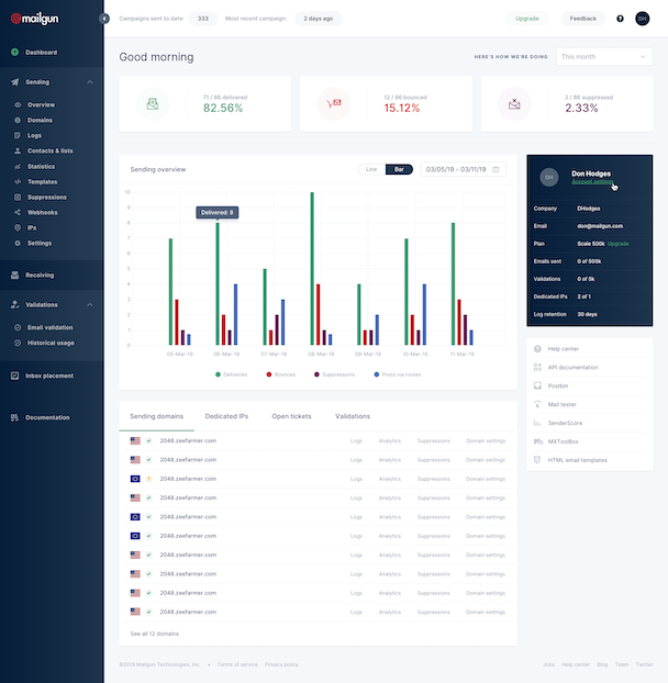 Product Research Tools - Mailgun