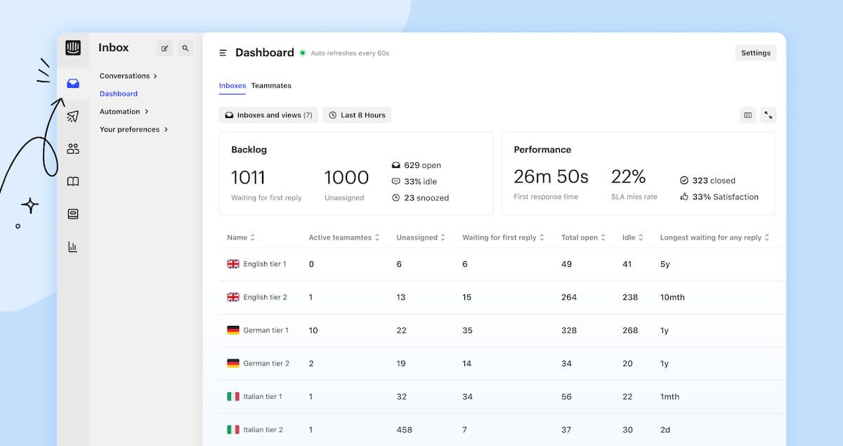 Product Research Tools - Intercom