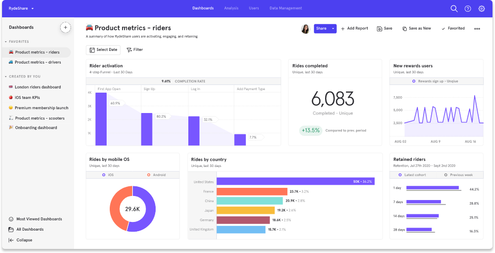 Product Research Tools - Mixpanel