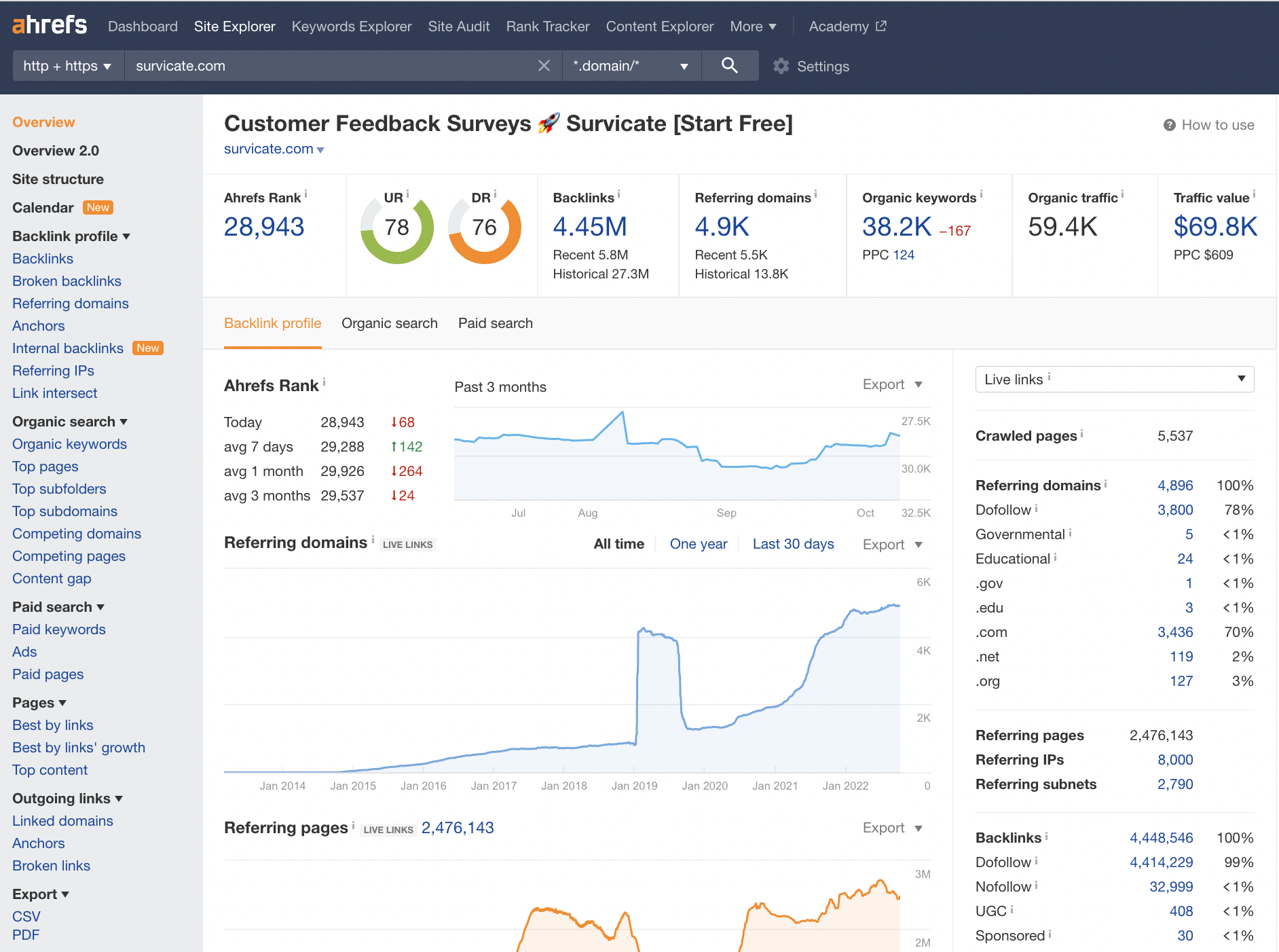Content Research Tools - Ahrefs