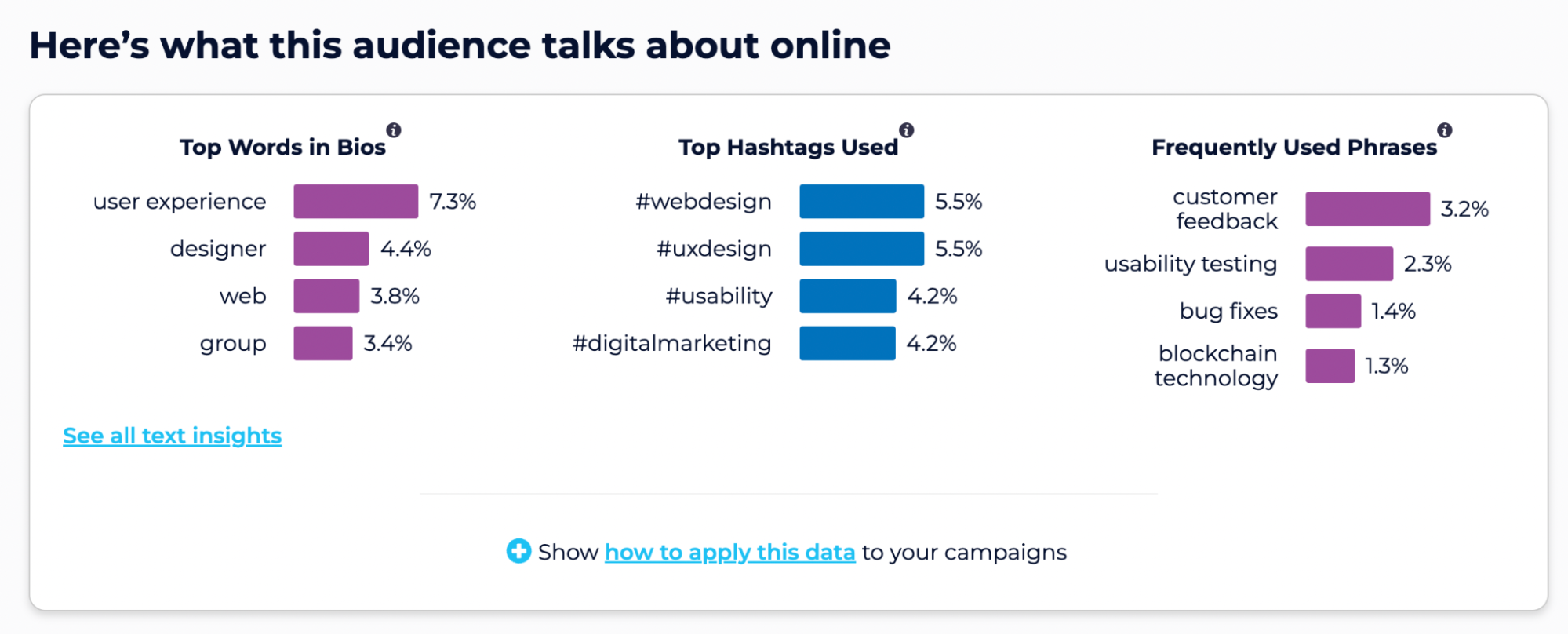 Content Research Tools - Sparktoro
