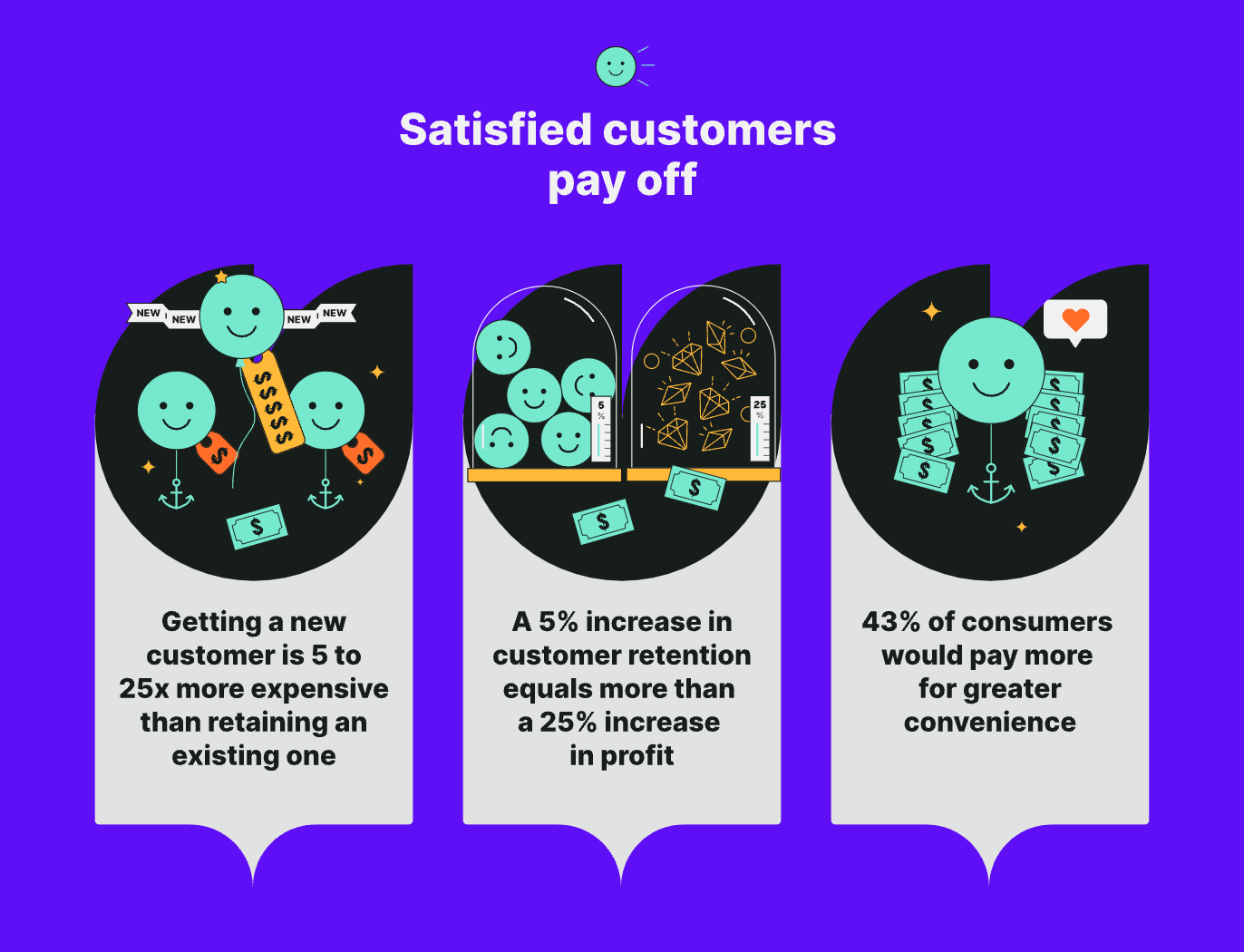Customer satisfaction importance infographic