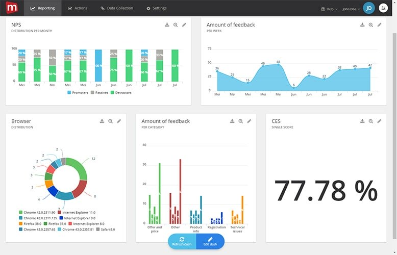 All the basic survey types are covered in Mopinion's offering