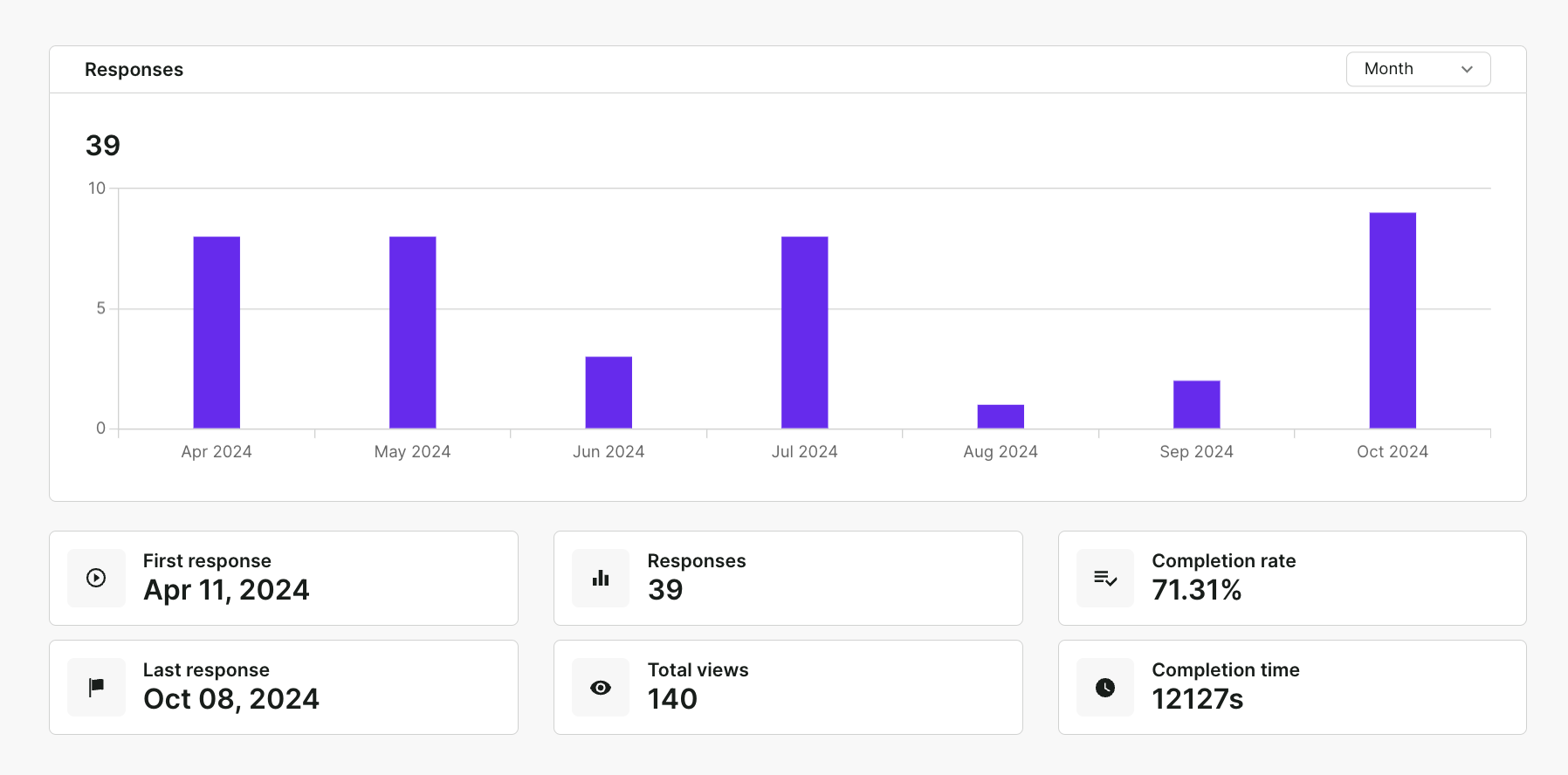 Survicate generates survey reports automatically