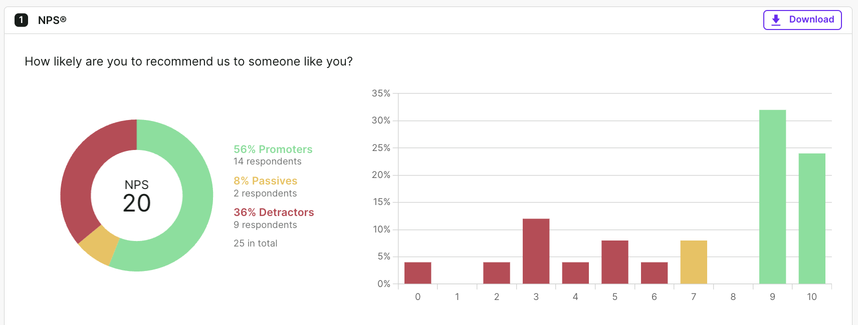 example of NPS survey results