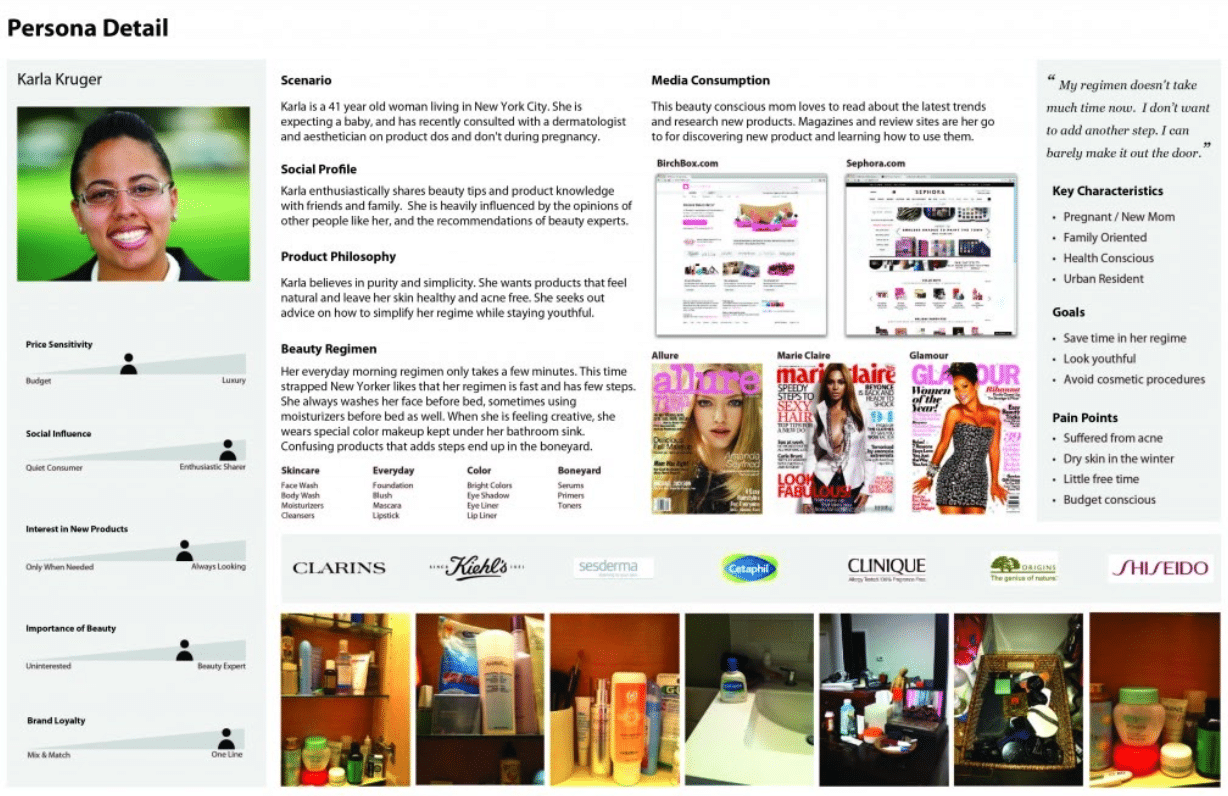 buyer persona