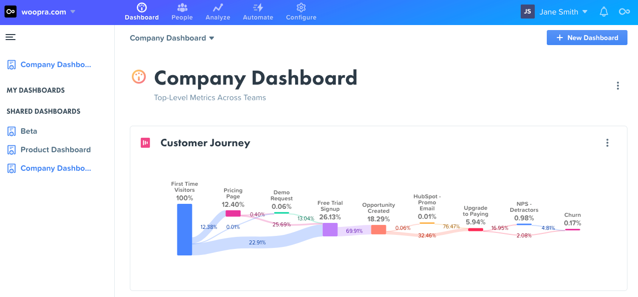 The 6 Superb UX Tools You Need To Try Today - Woopra