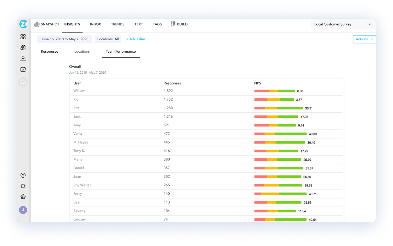 Example insights from ZonkaFeedback.
