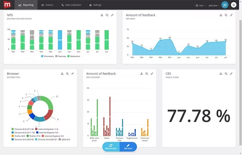 Mopinion - example raporting page.