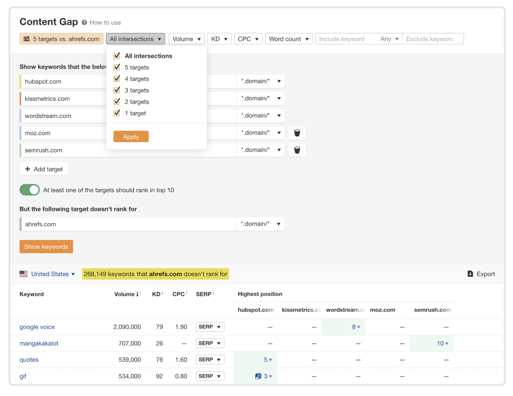 Gap analysis tools - Ahrefs
