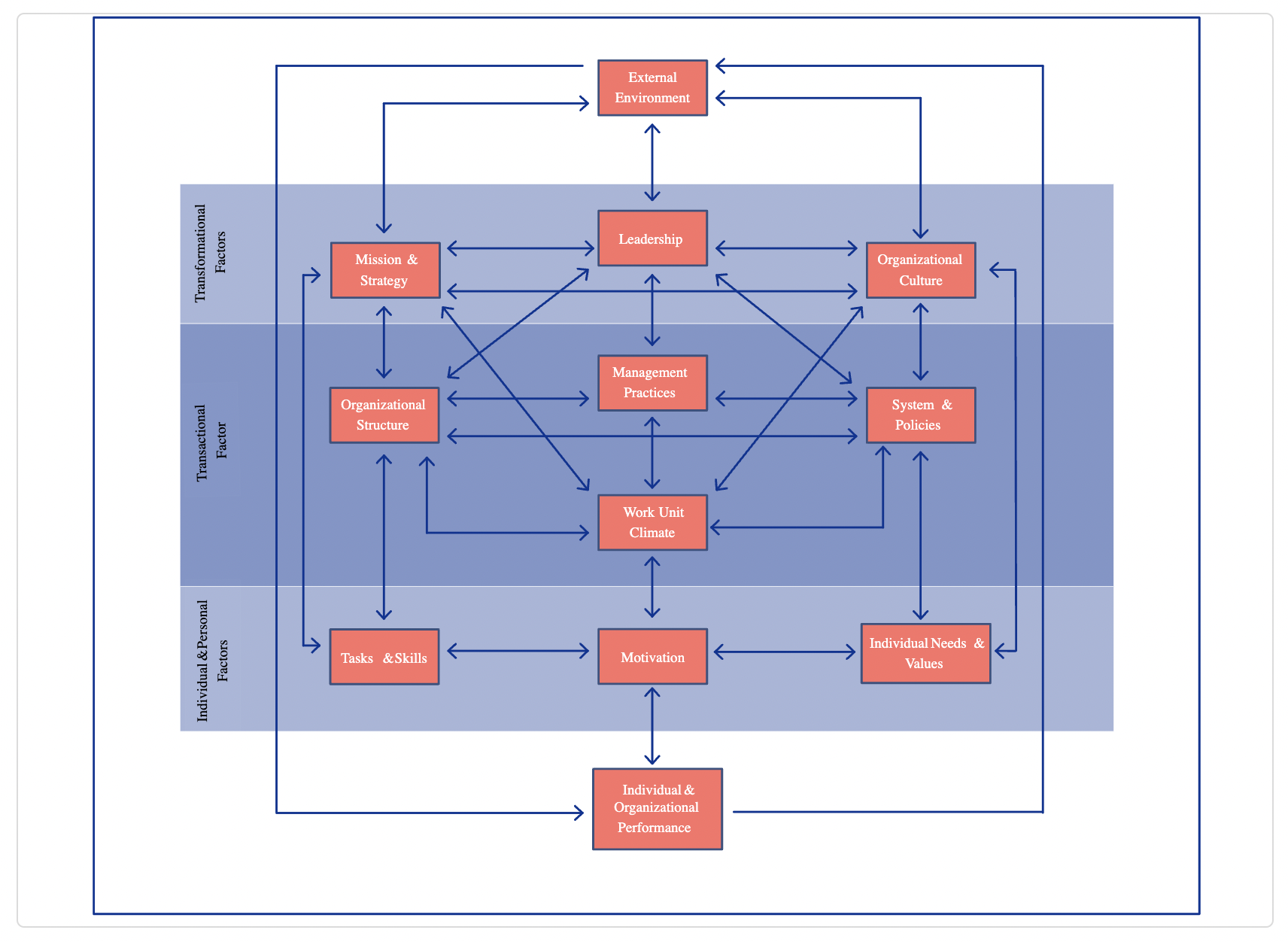 Gap analysis tools - Creately