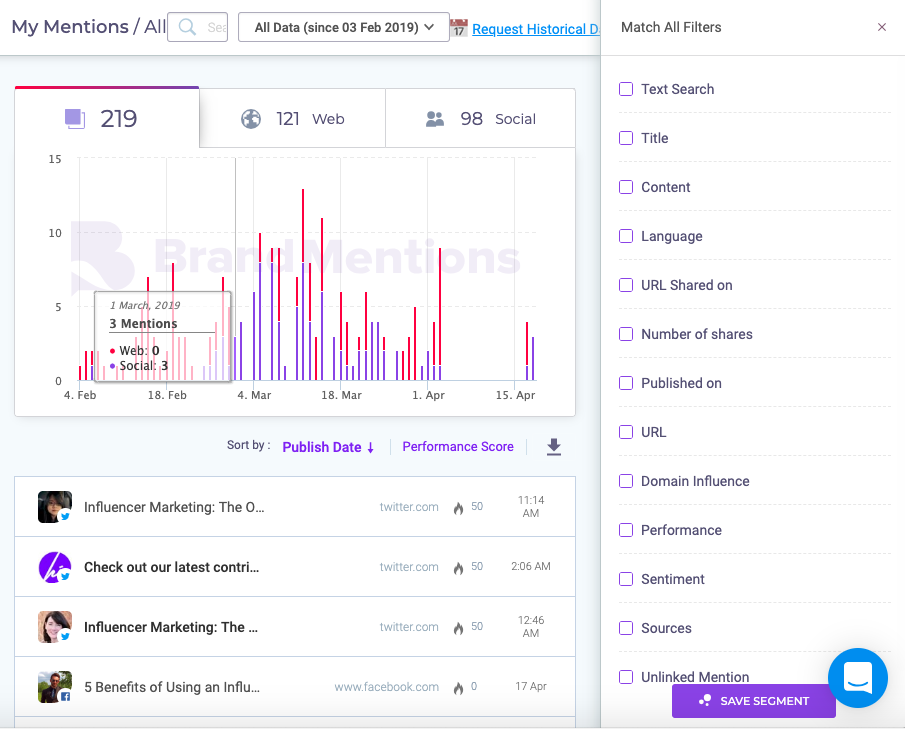Market Research Tools - Brandmentions
